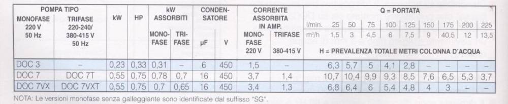 Pompa sommersa per acque sporche 1 Hp Vortex Leo 10XSP18 - Giordanojolly